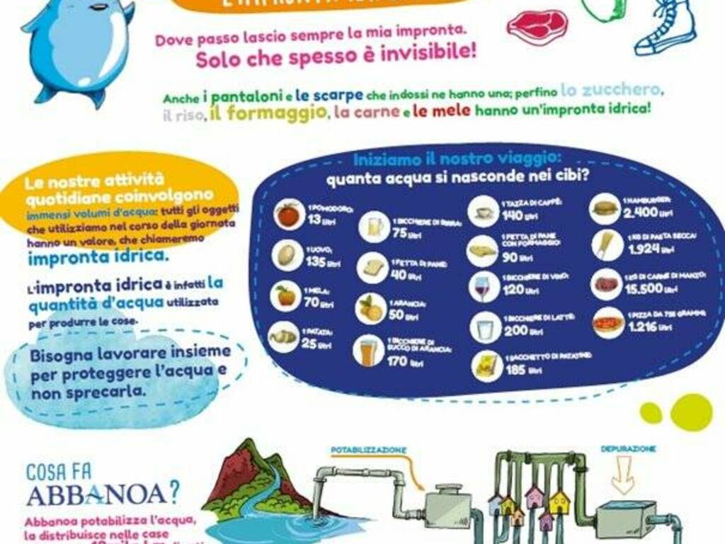 Abbanoa - dieci in condotte - impronta idrica