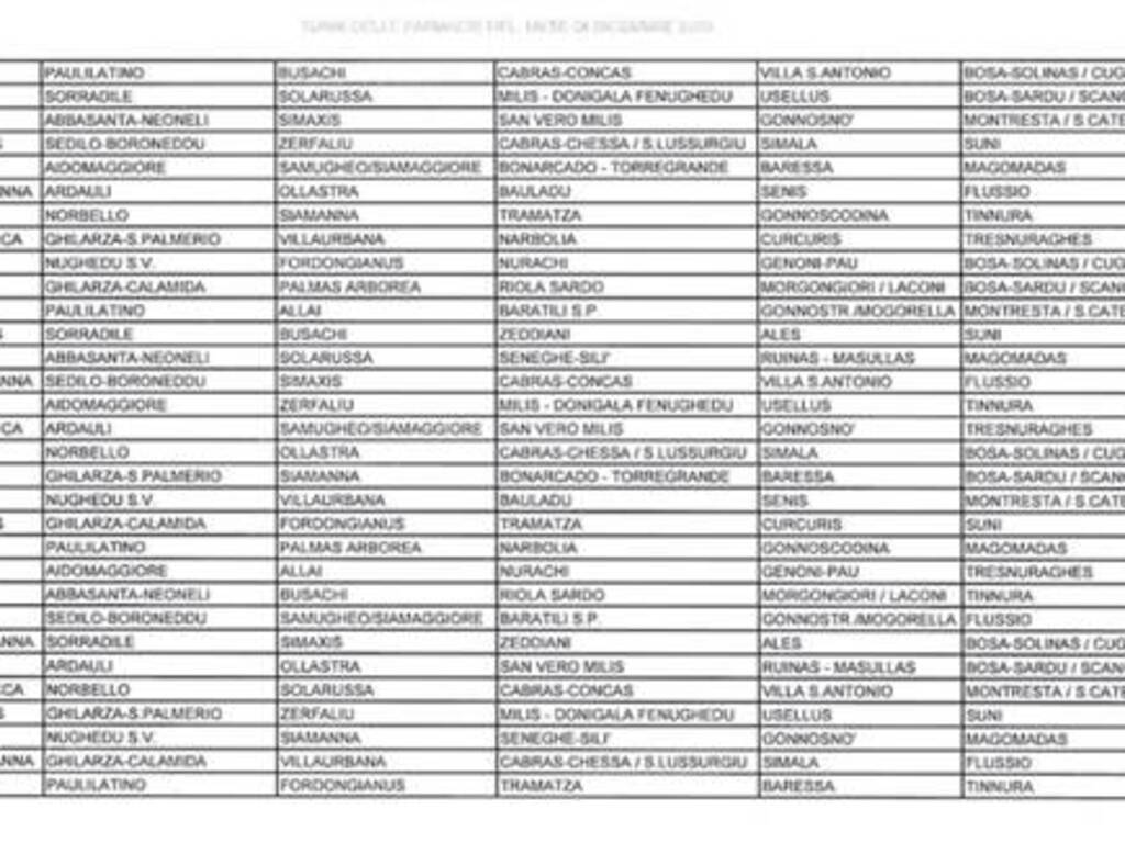 Farmacie per articolo dicembre 2020