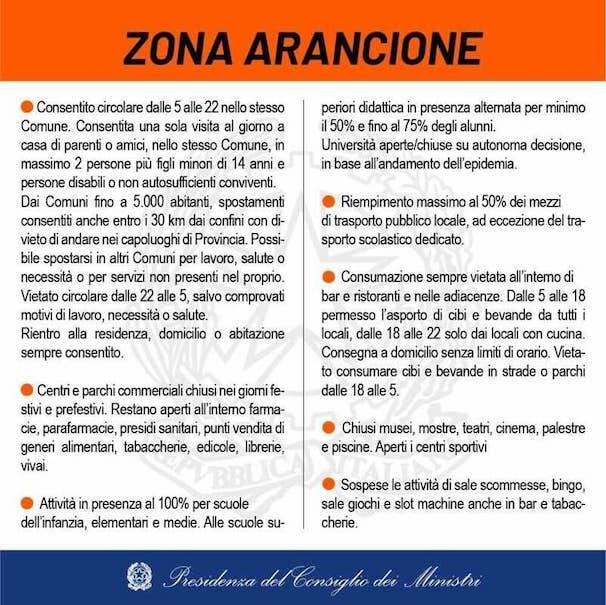 Zona arancione 22 03 2021