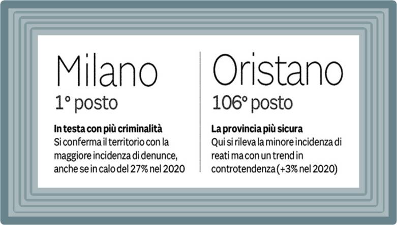 Oristano - Provincia più sicura - Il sole 24 ore - 2021