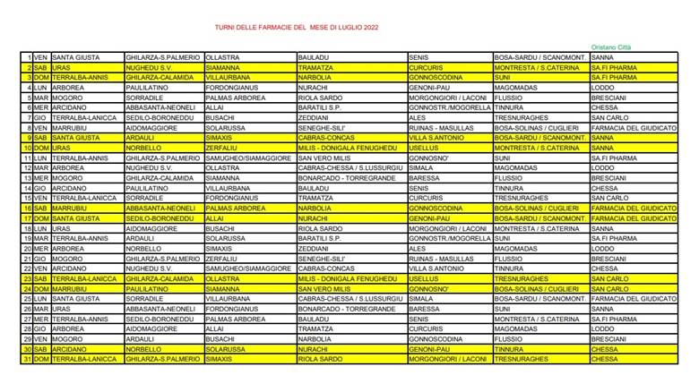 Farmacie LUGLIO 2022 - Misura Ok