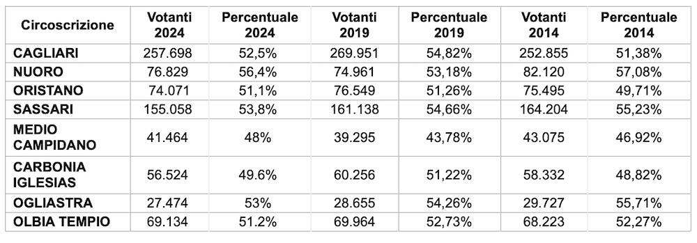 Votanti Sardegna elezioni regionali 2024